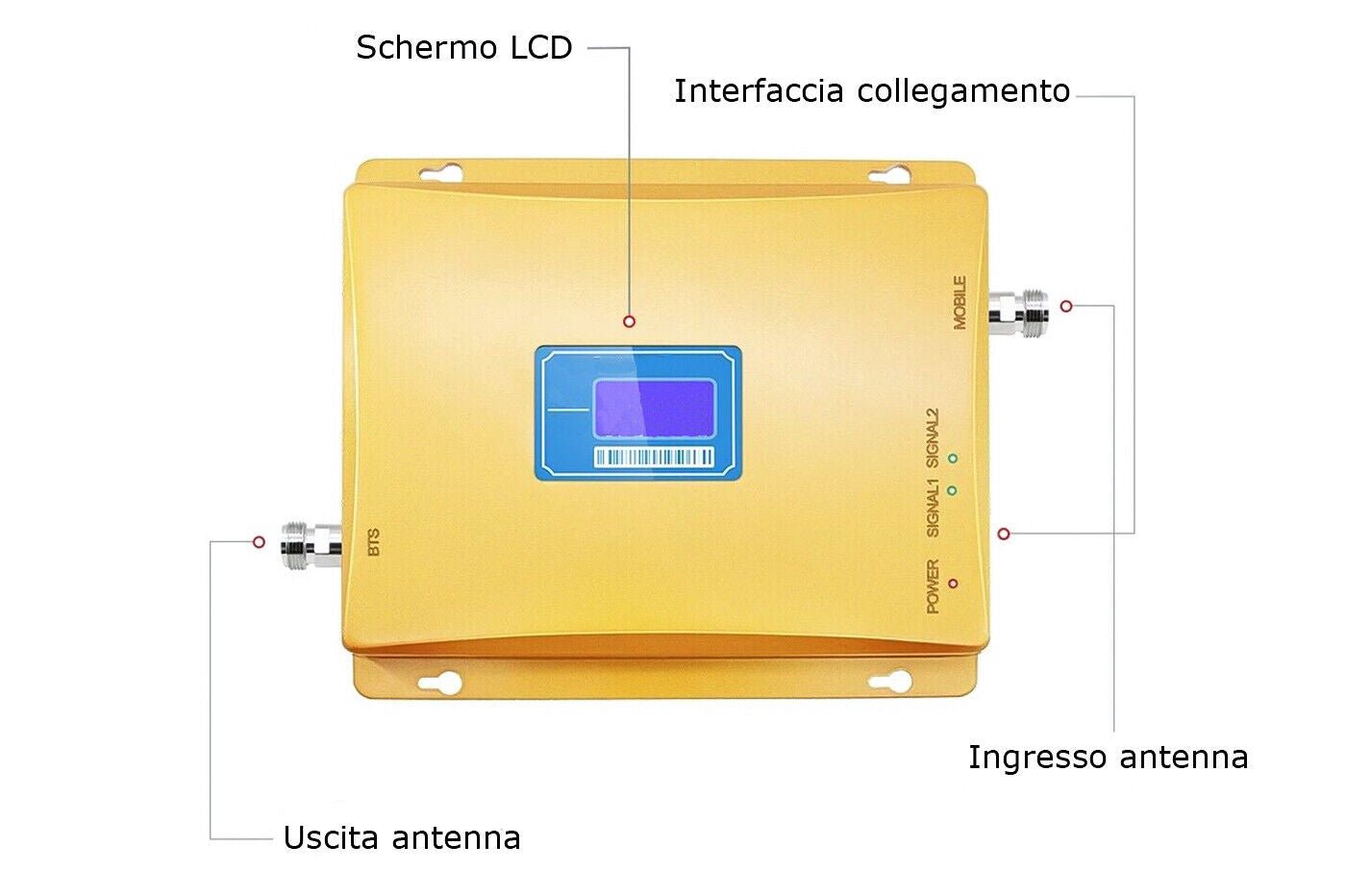 Kit Ripetitore Amplificatore di segnale GSM DCS 4G Dual Band 900/1800MHz CDMA 2G 3G 4G - puntoluceled