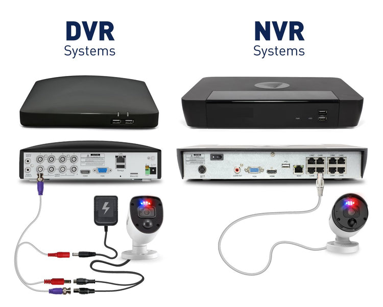 Videoregistratori DVR NVR Switch di rete - puntoluceled