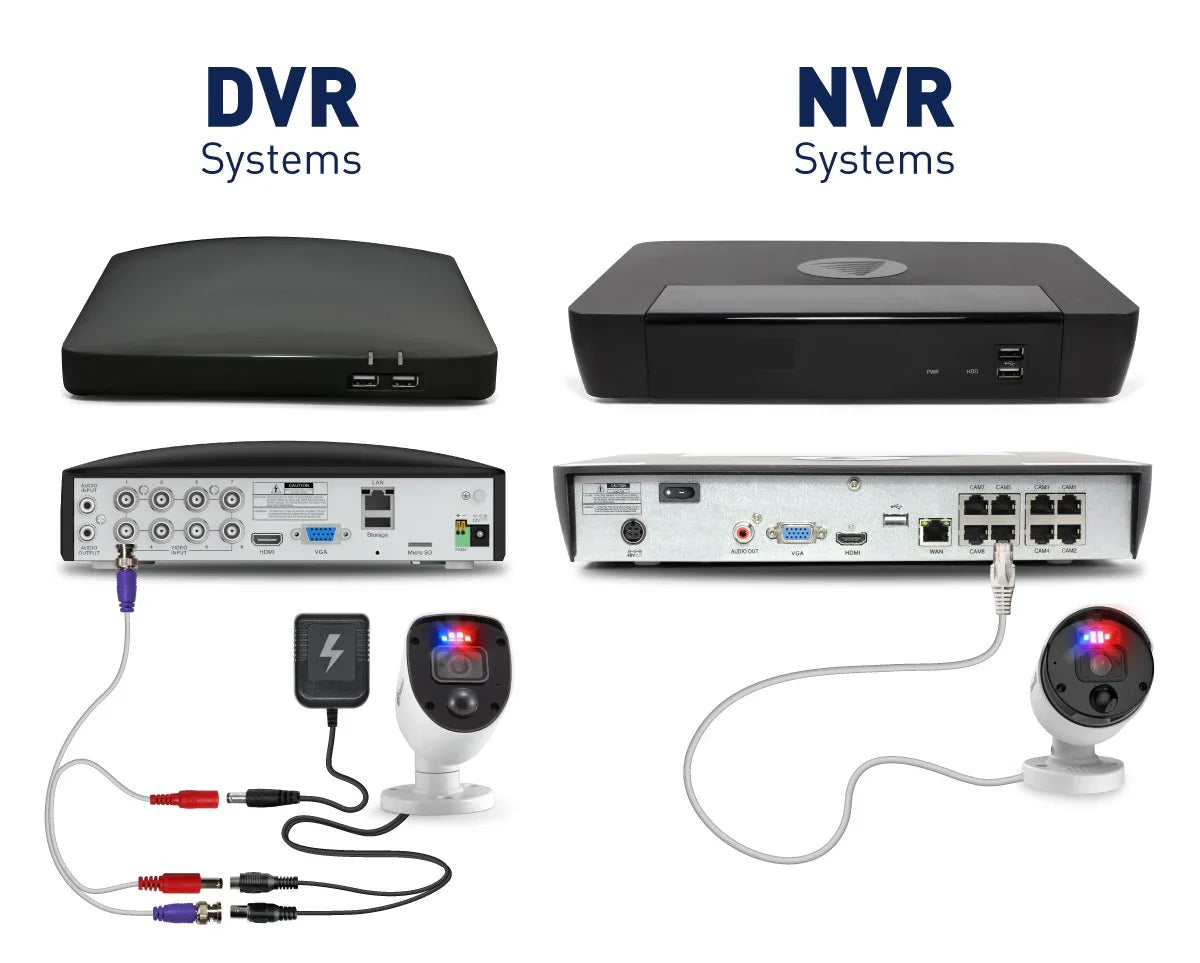 Videoregistratori DVR NVR Switch di rete