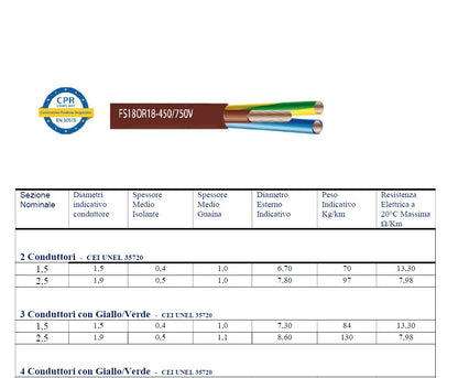 Cavo per Energia Segnalamento Comando e Controllo FS18OR18 450/750V 3g1,5 matassa 100MT