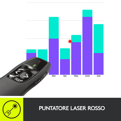 Logitech R400 puntatore wireless RF Nero