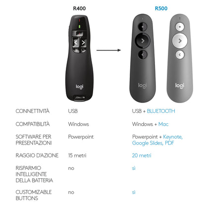 Logitech R400 puntatore wireless RF Nero