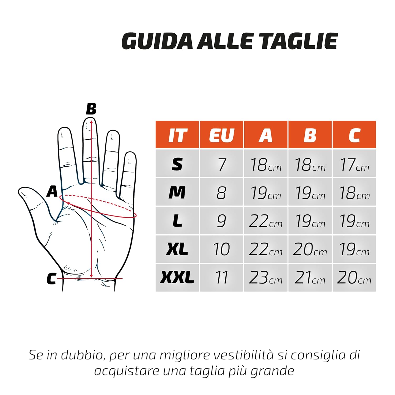  - Sicurezza professionale