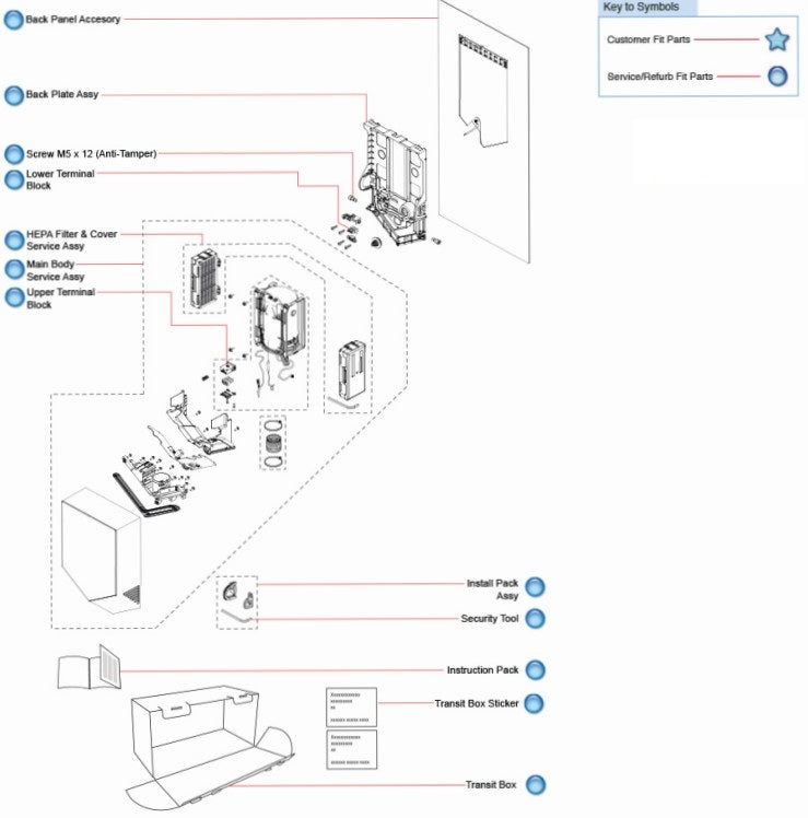 Dyson Airblade V HU02 Sprayed Nickel – Asciugamani Elettrico ad Aria da Parete