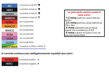 Filo Elettrico Unipolare Cordina Cavo Impianti Casa Azienda CPR FS17 EX N07VK