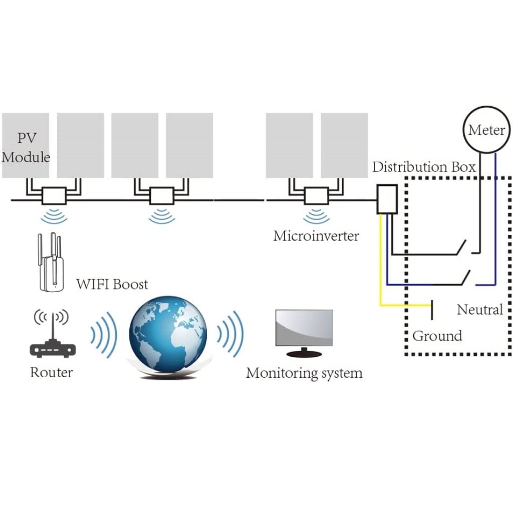 Microinverter Fotovoltaico Deye Monofase di Rete On-Grid 600W 230VAC con Modulo WiFi Integrato IP67 - puntoluceled