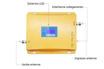 Kit Ripetitore Amplificatore di segnale GSM DCS 4G Dual Band 900/1800MHz CDMA 2G 3G 4G